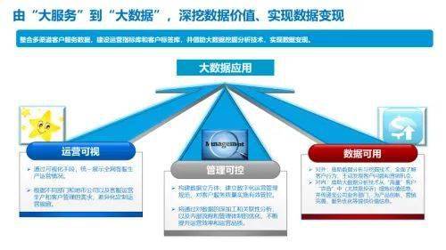 服务 数据 产品 新形势下客户服务体系建设的新思考 十