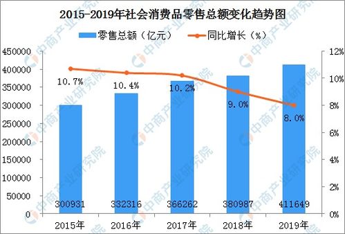 新冠肺炎疫情对零售行业影响分析 百货 购物中心受疫情影响最大