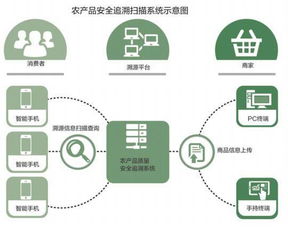 新 食品安全法 半年后出台,乳业为重点试水对象