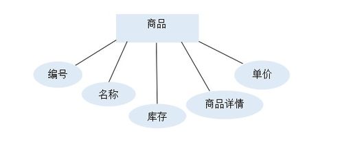 使用Python和MySQL实现网上购物管理系统