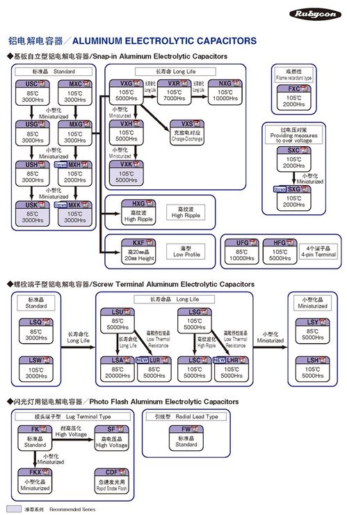 富士通代理的红宝石Rubycon产品体系图