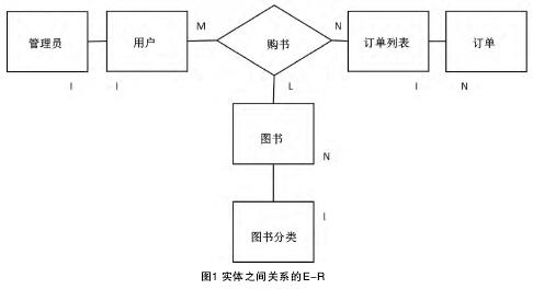 JSP技术下网上购物系统设计探析3000字 毕业论文网