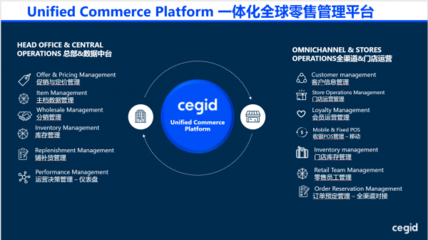 数字化零售的新方向:Cegid 零售出海全渠道解决方案