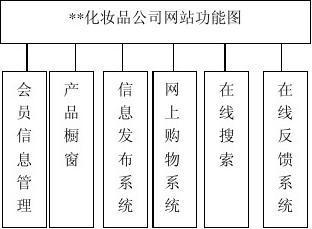 化妆品网站功能结构