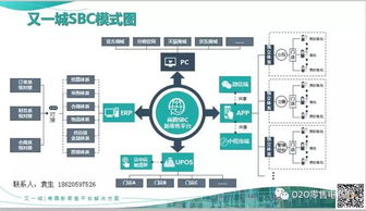 新零售又一城袁 购物中心商业综合体新零售破局,附又一城商圈新零售系统方案 联商专栏